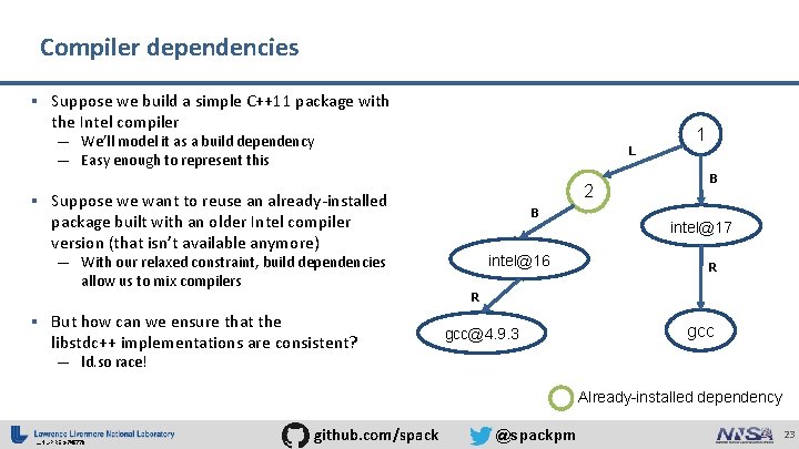 Compiler dependencies § Suppose we build a simple C++11 package with the Intel compiler