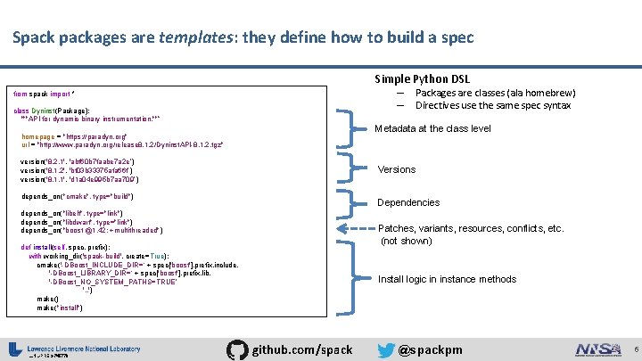 Spackages are templates: they define how to build a spec Simple Python DSL —