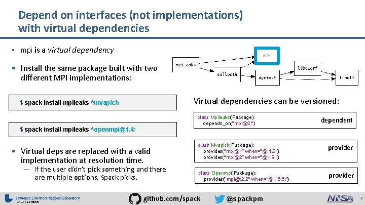 Depend on interfaces (not implementations) with virtual dependencies § mpi is a virtual dependency