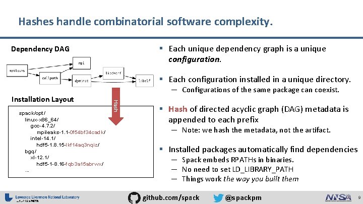 Hashes handle combinatorial software complexity. § Each unique dependency graph is a unique Dependency