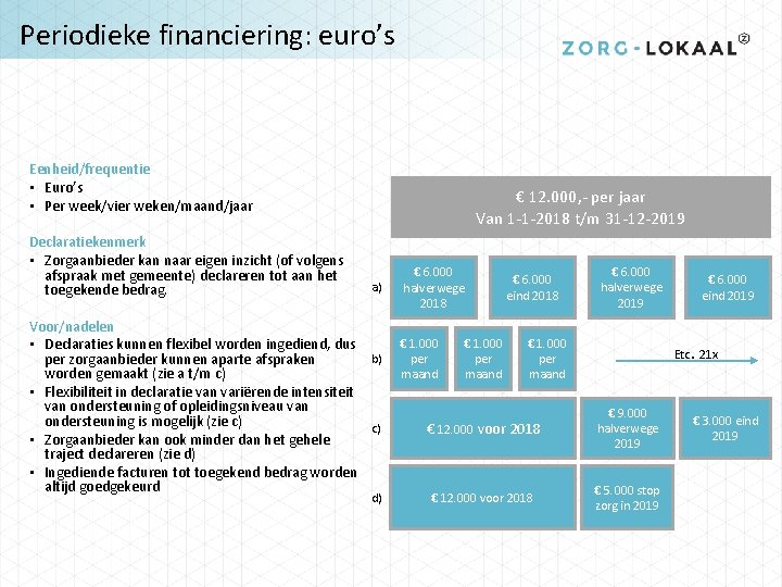 Periodieke financiering: euro’s Eenheid/frequentie • Euro’s • Per week/vier weken/maand/jaar Declaratiekenmerk • Zorgaanbieder kan