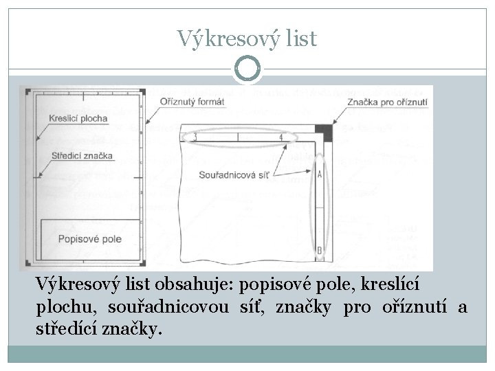 Výkresový list obsahuje: popisové pole, kreslící plochu, souřadnicovou síť, značky pro oříznutí a středící