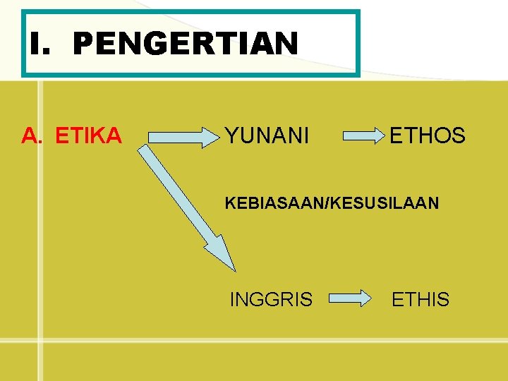 I. PENGERTIAN A. ETIKA YUNANI ETHOS KEBIASAAN/KESUSILAAN INGGRIS ETHIS 