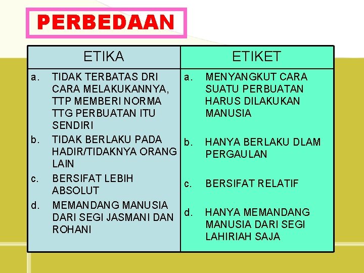 PERBEDAAN ETIKA a. b. c. d. TIDAK TERBATAS DRI CARA MELAKUKANNYA, TTP MEMBERI NORMA