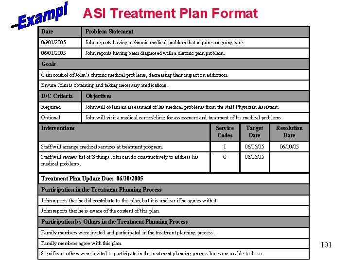 ASI Treatment Plan Format Date Problem Statement 06/01/2005 John reports having a chronic medical
