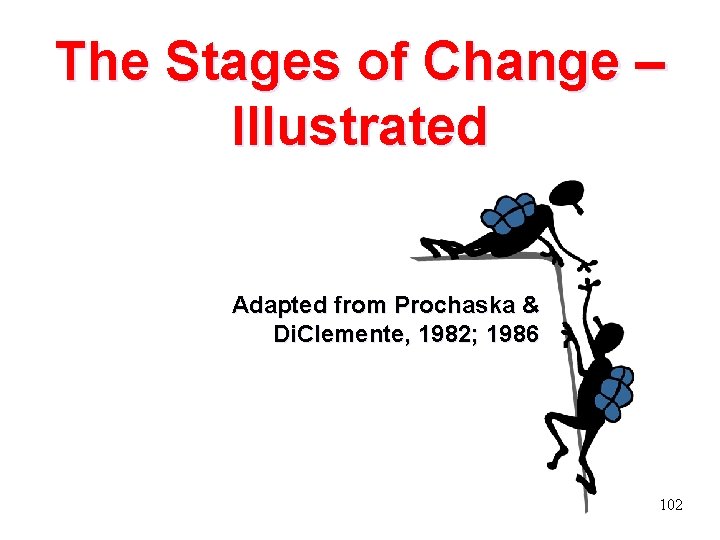 The Stages of Change – Illustrated Adapted from Prochaska & Di. Clemente, 1982; 1986