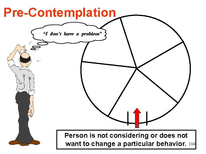 Pre-Contemplation “I don’t have a problem” Person is not considering or does not want