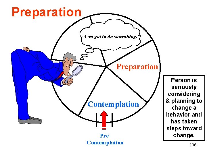 Preparation “I’ve got to do something. ” Preparation Contemplation Pre. Contemplation Person is seriously