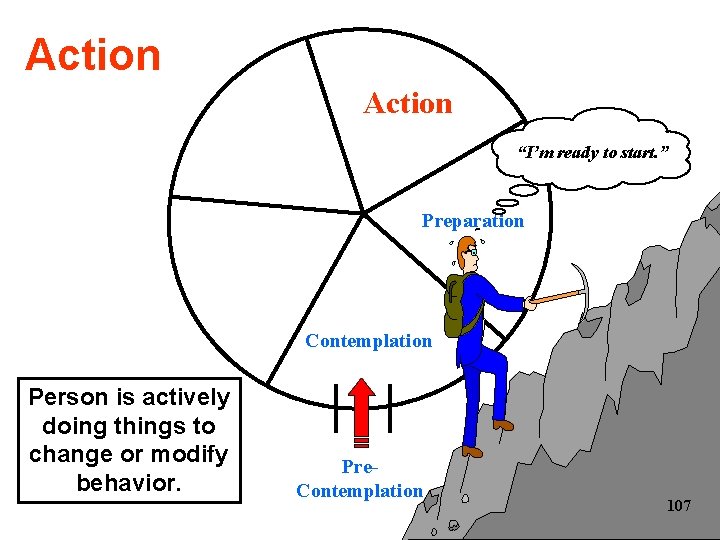 Action “I’m ready to start. ” Preparation Contemplation Person is actively doing things to
