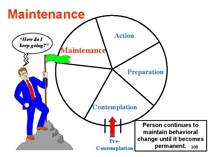 Maintenance “How do I keep going? ” Action Maintenance Preparation Contemplation Person continues to