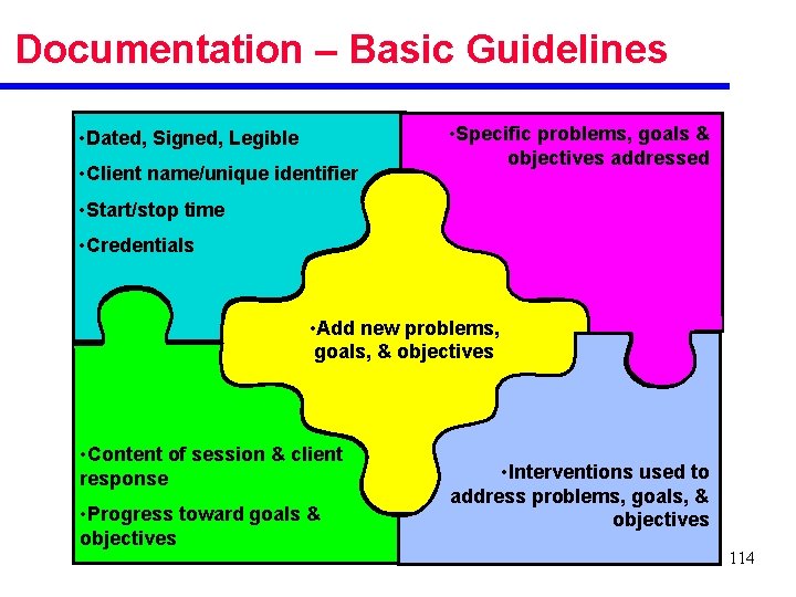 Documentation – Basic Guidelines • Dated, Signed, Legible • Client name/unique identifier • Specific