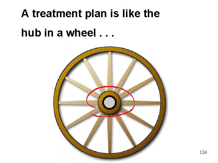 A treatment plan is like the hub in a wheel. . . 124 