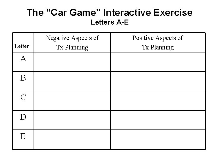 The “Car Game” Interactive Exercise Letters A-E Letter A B C D E Negative