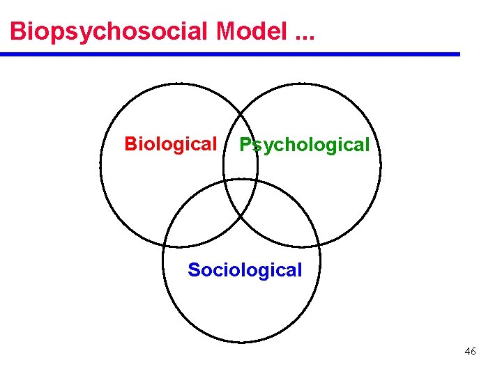 Biopsychosocial Model. . . Biological Psychological Sociological 46 