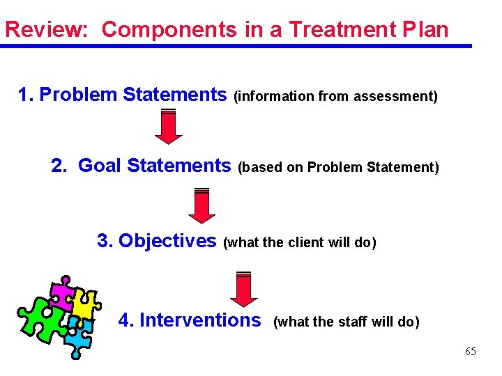 Review: Components in a Treatment Plan 1. Problem Statements (information from assessment) 2. Goal
