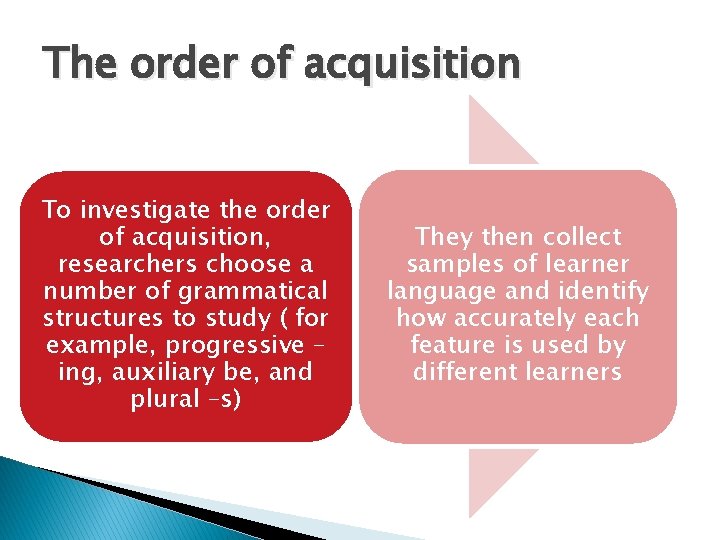 The order of acquisition To investigate the order of acquisition, researchers choose a number