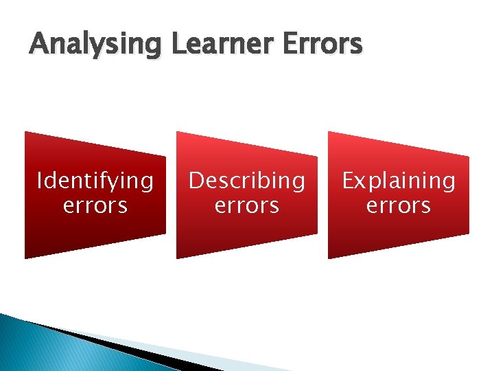 Analysing Learner Errors Identifying errors Describing errors Explaining errors 
