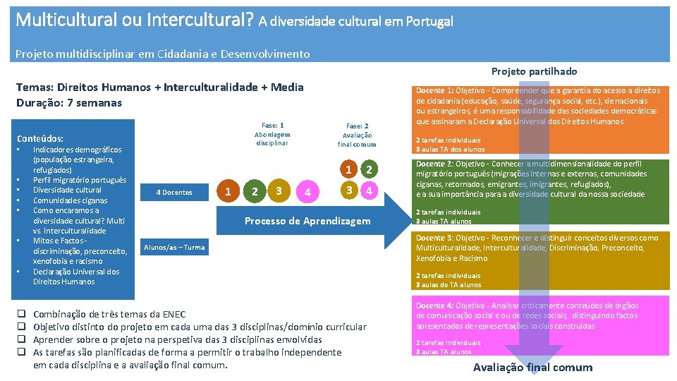 Multicultural ou Intercultural? A diversidade cultural em Portugal Projeto multidisciplinar em Cidadania e Desenvolvimento