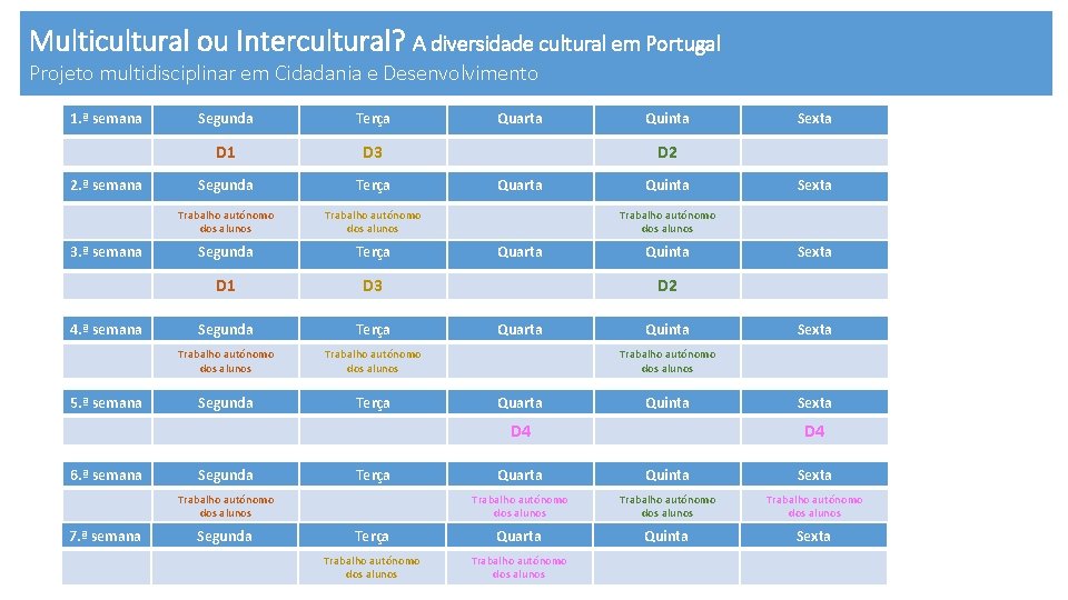 Multicultural ou Intercultural? A diversidade cultural em Portugal Projeto multidisciplinar em Cidadania e Desenvolvimento