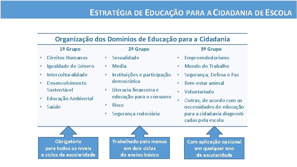 ESTRATÉGIA DE EDUCAÇÃO PARA A CIDADANIA DE ESCOLA Organização dos Domínios de Educação para