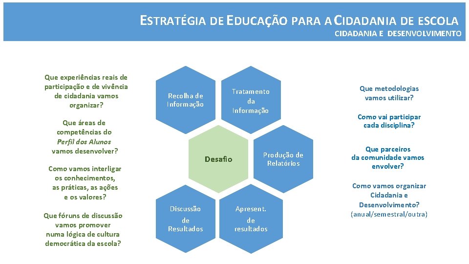 ESTRATÉGIA DE EDUCAÇÃO PARA A CIDADANIA DE ESCOLA CIDADANIA E DESENVOLVIMENTO Que experiências reais