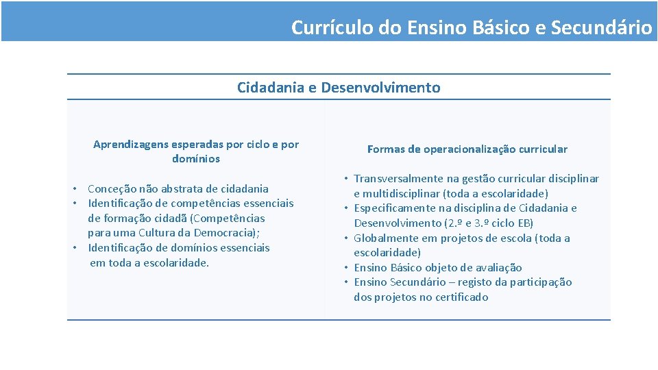 Currículo do Ensino Básico e Secundário Cidadania e Desenvolvimento Aprendizagens esperadas por ciclo e