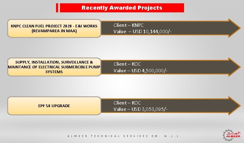 Recently Awarded Projects KNPC CLEAN FUEL PROJECT 2020 - E&I WORKS (REVAMPAREA IN MAA)