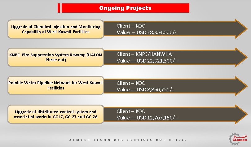 Ongoing Projects Upgrade of Chemical Injection and Monitoring Capability at West Kuwait Facilities Client