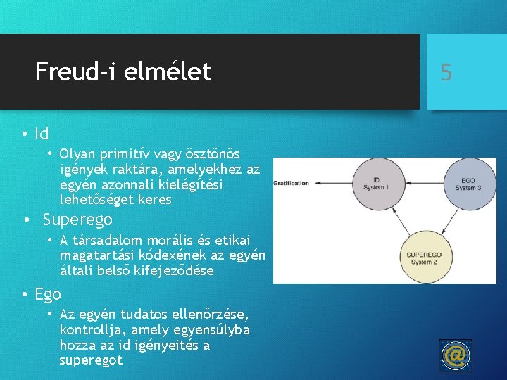 Freud-i elmélet • Id • Olyan primitív vagy ösztönös igények raktára, amelyekhez az egyén