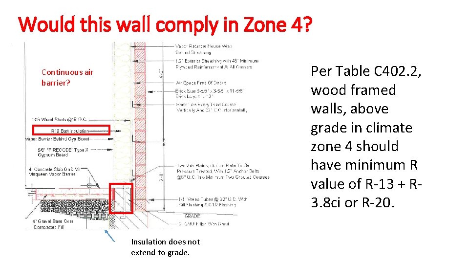 Would this wall comply in Zone 4? Per Table C 402. 2, wood framed