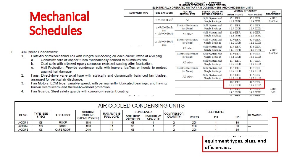 Mechanical Schedules C 103. 2 5. Mechanical and service water heating system and equipment