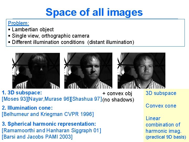 Space of all images Problem: § Lambertian object § Single view, orthographic camera §