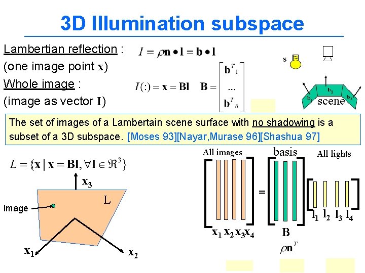3 D Illumination subspace Lambertian reflection : (one image point x) Whole image :