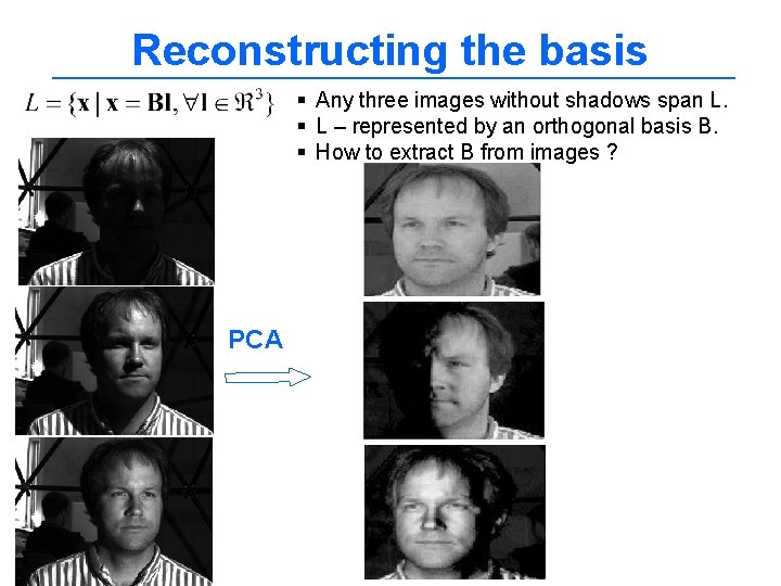 Reconstructing the basis § Any three images without shadows span L. § L –