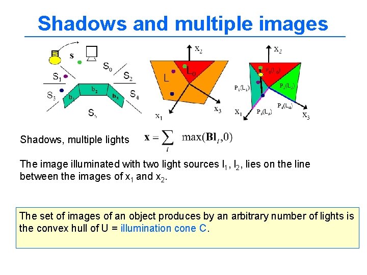 Shadows and multiple images Shadows, multiple lights The image illuminated with two light sources