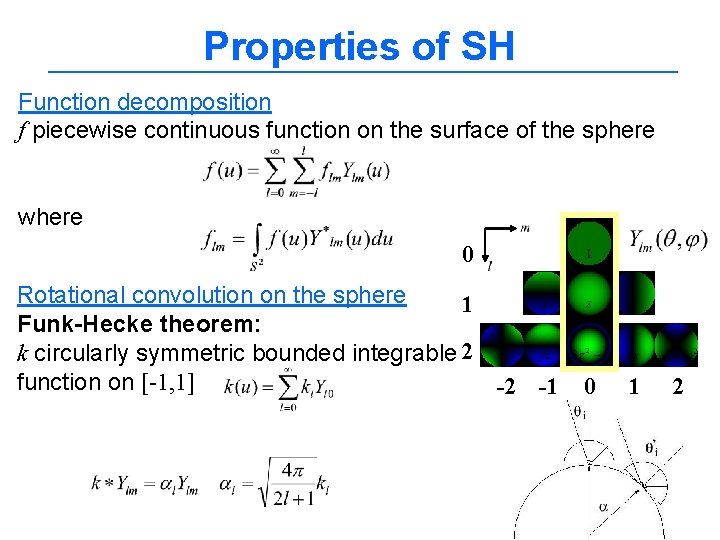 Properties of SH Function decomposition f piecewise continuous function on the surface of the