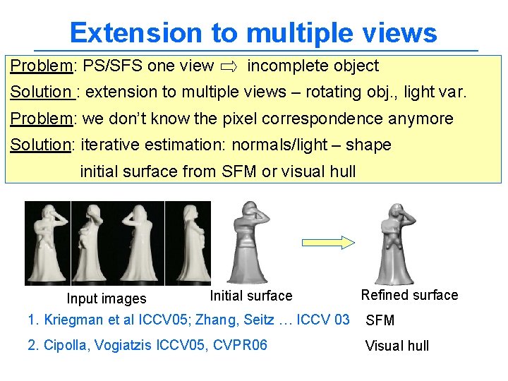 Extension to multiple views Problem: PS/SFS one view incomplete object Solution : extension to