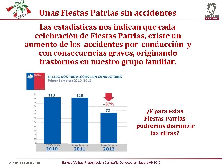 Unas Fiestas Patrias sin accidentes Las estadísticas nos indican que cada celebración de Fiestas