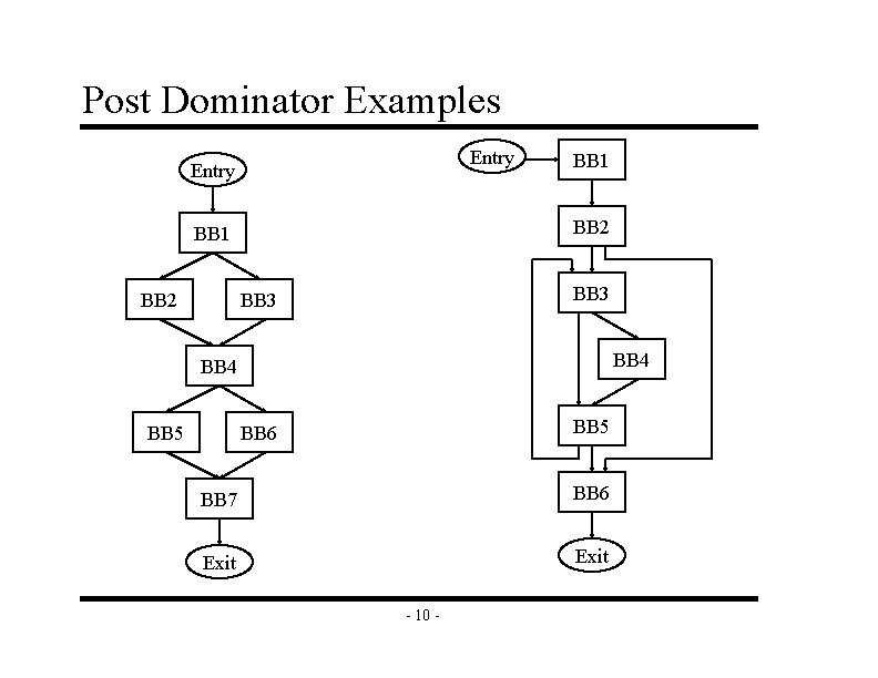 Post Dominator Examples Entry BB 2 BB 1 BB 3 BB 4 BB 5