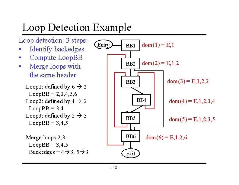 Loop Detection Example Loop detection: 3 steps: • Identify backedges • Compute Loop. BB