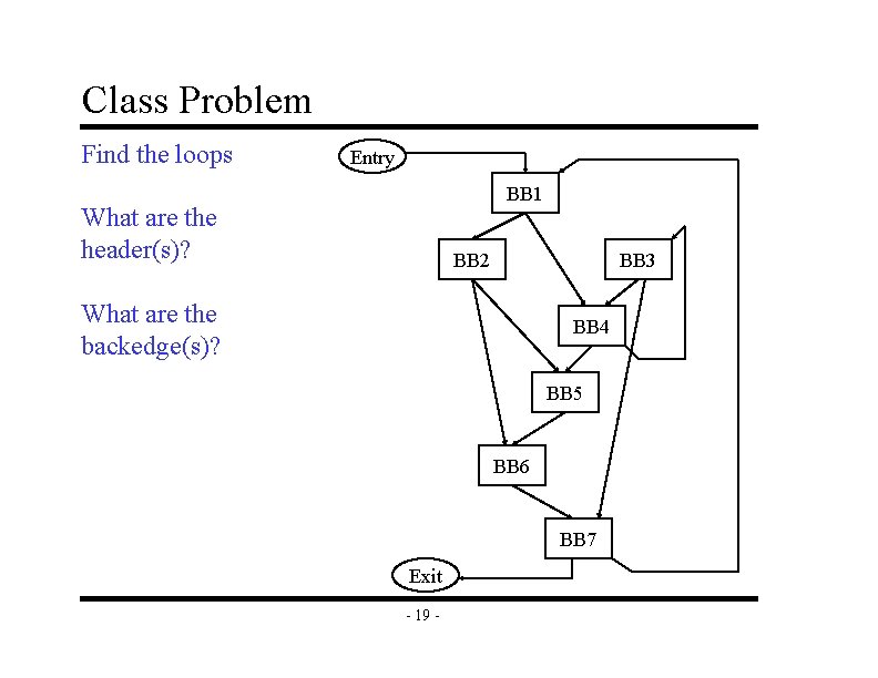 Class Problem Find the loops Entry BB 1 What are the header(s)? BB 2