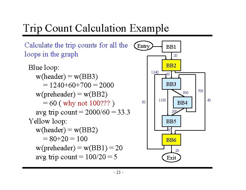 Trip Count Calculation Example Calculate the trip counts for all the loops in the