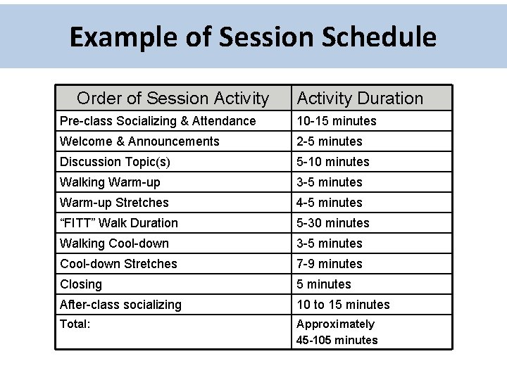Example of Session Schedule Order of Session Activity Duration Pre-class Socializing & Attendance 10 Example of Session Schedule Order of Session Activity Duration Pre-class Socializing & Attendance 10