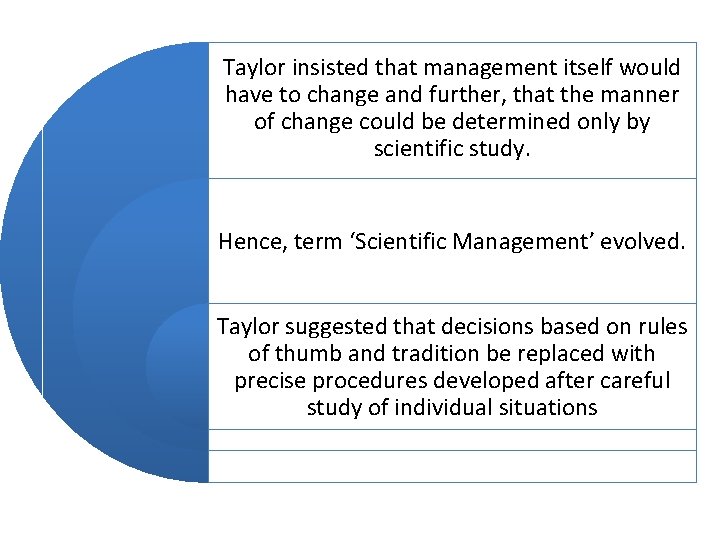Taylor insisted that management itself would have to change and further, that the manner