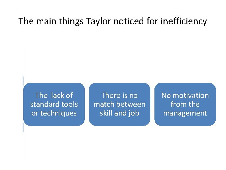 The main things Taylor noticed for inefficiency The lack of standard tools or techniques