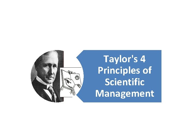 Taylor's 4 Principles of Scientific Management 