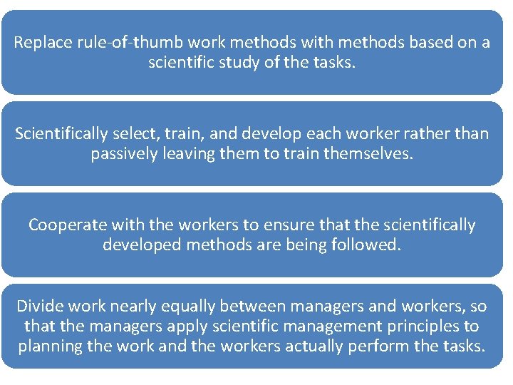 Replace rule-of-thumb work methods with methods based on a scientific study of the tasks.