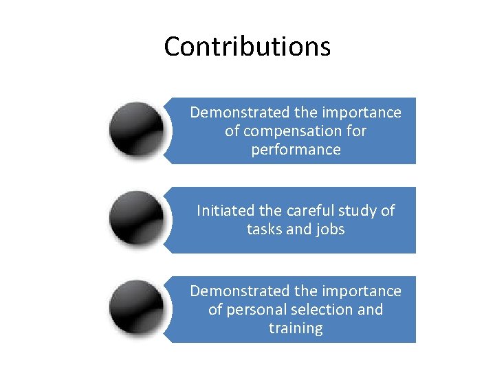 Contributions Demonstrated the importance of compensation for performance Initiated the careful study of tasks