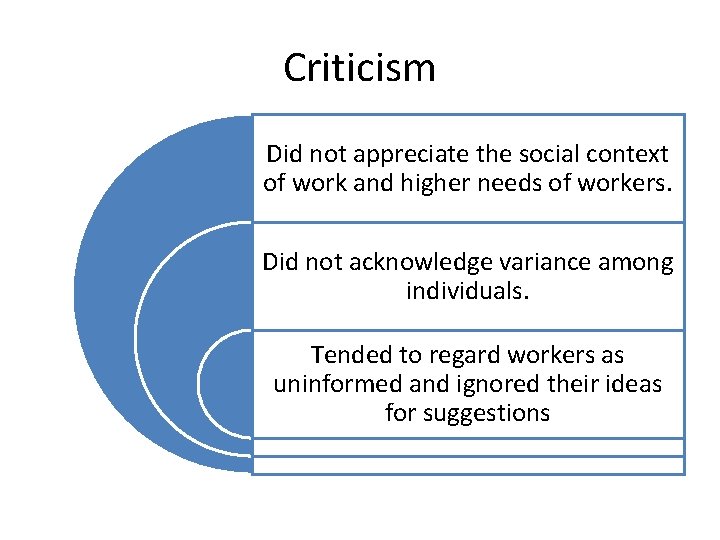 Criticism Did not appreciate the social context of work and higher needs of workers.