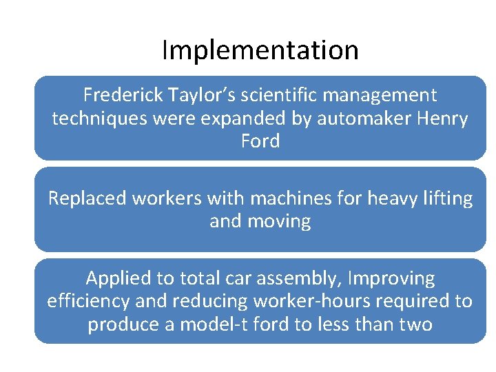 Implementation Frederick Taylor’s scientific management techniques were expanded by automaker Henry Ford Replaced workers